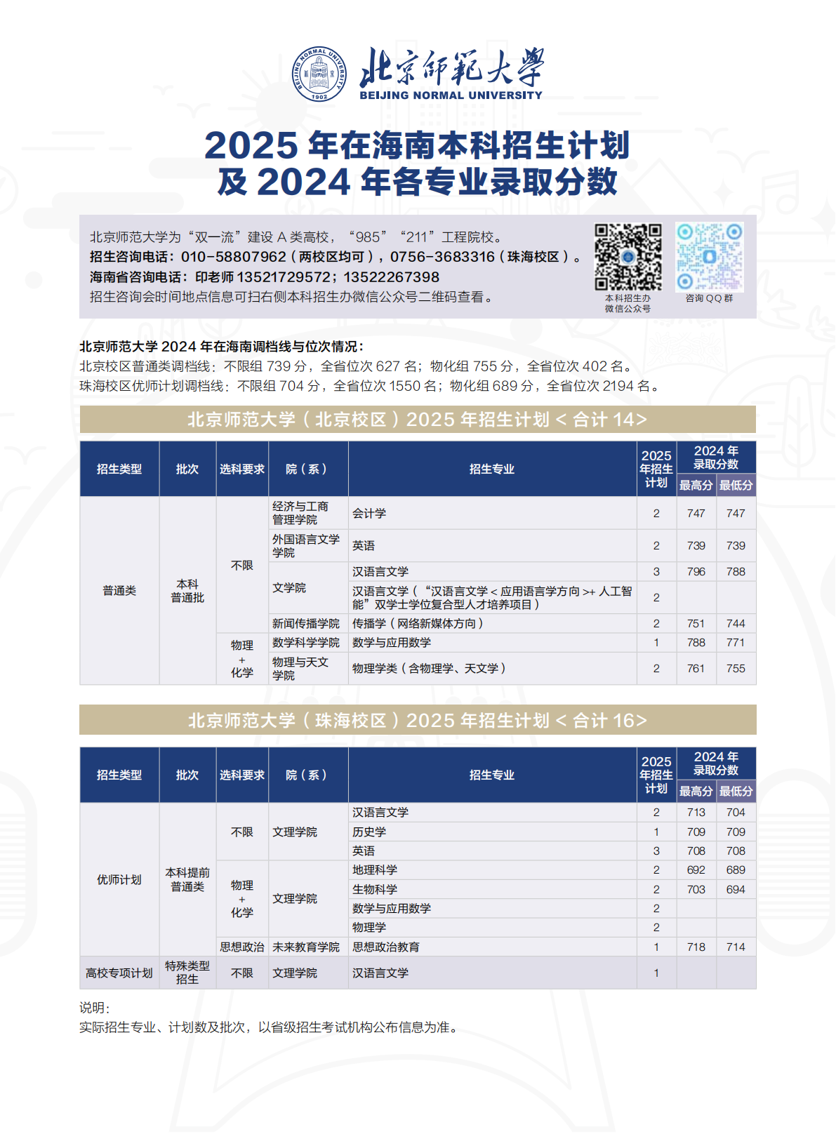 2025年招生计划/录取分数